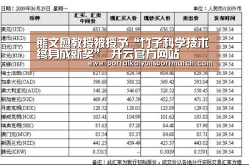 熊文愈教授被授予“竹子科学技术终身成就奖”_开云官方网站(图1) 开云体育官方入口