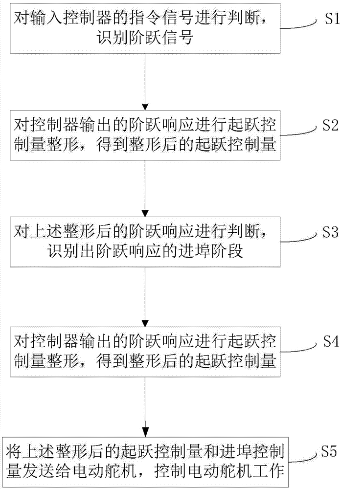 开云官方网站_南京林业大学入选国家“双一流”建设高校(图2) KAIYUN体育