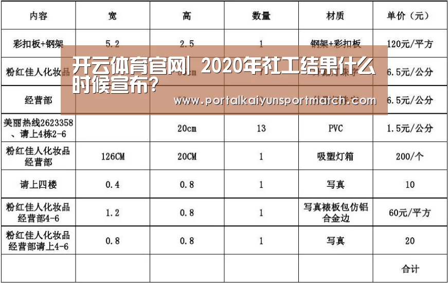 开云体育官网|
2020年社工结果什么时候宣布?(图2) 开云体育官网