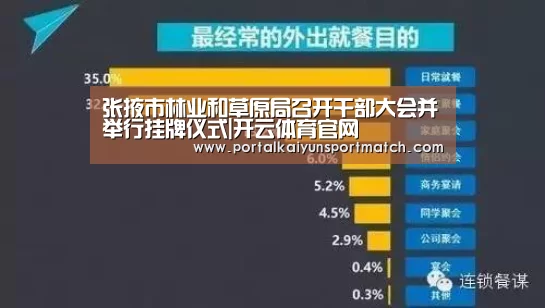 张掖市林业和草原局召开干部大会并举行挂牌仪式|开云体育官网(图2) 开云官方网站